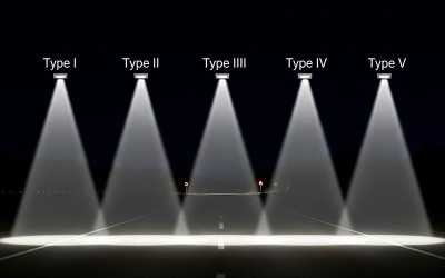Area Lights IESNA Beam Distribution