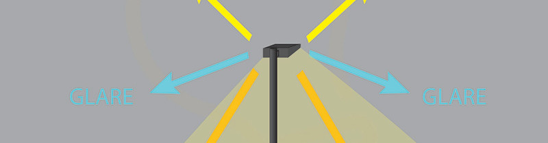 BUG Rating Area Light